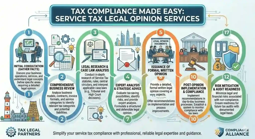 Tax Compliance Made Easy: Service Tax Legal Opinion Services